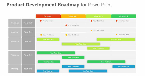 Simple Safety Coach Product Development Process