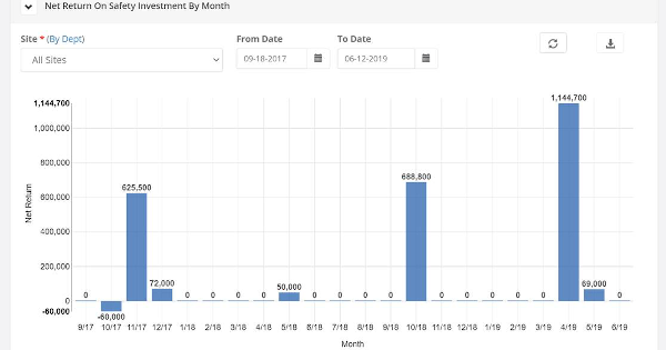 The Importance of Safety in Your Corporate Strategy