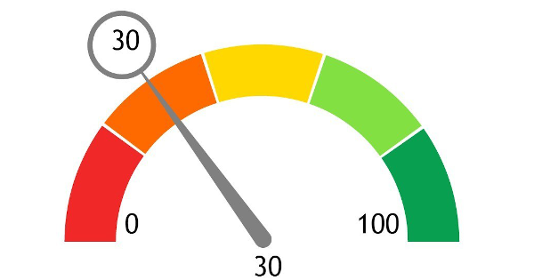 Steps to Implement Leading Indicators